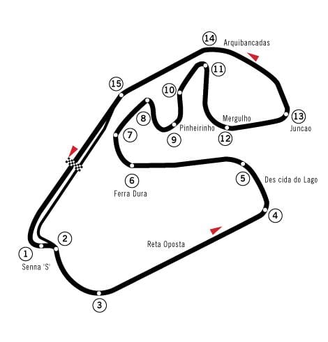 মানচিত্র Autódromo হোসে কার্লোস গতি