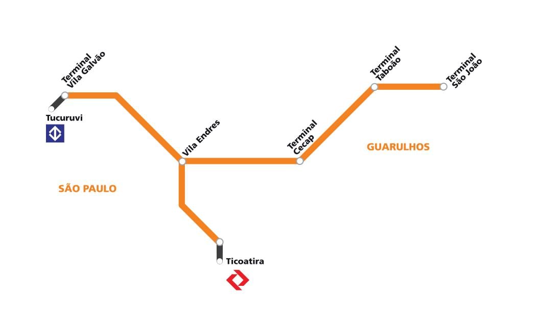 মানচিত্র corredor metropolitano Guarulhos - সাও পাওলো