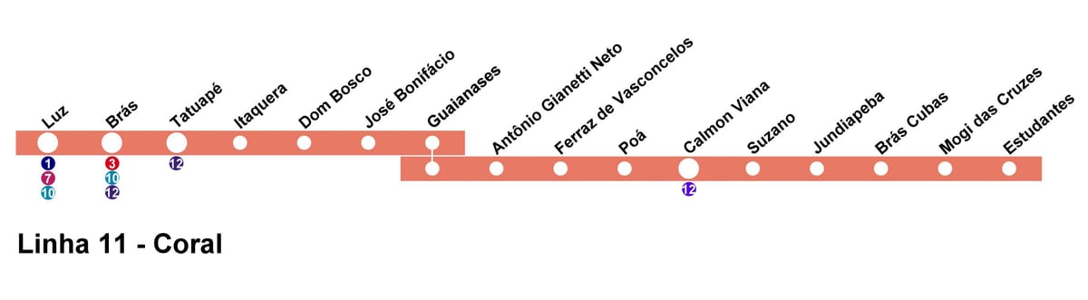 মানচিত্র CPTM সাও পাওলো - লাইন 11 - প্রবাল