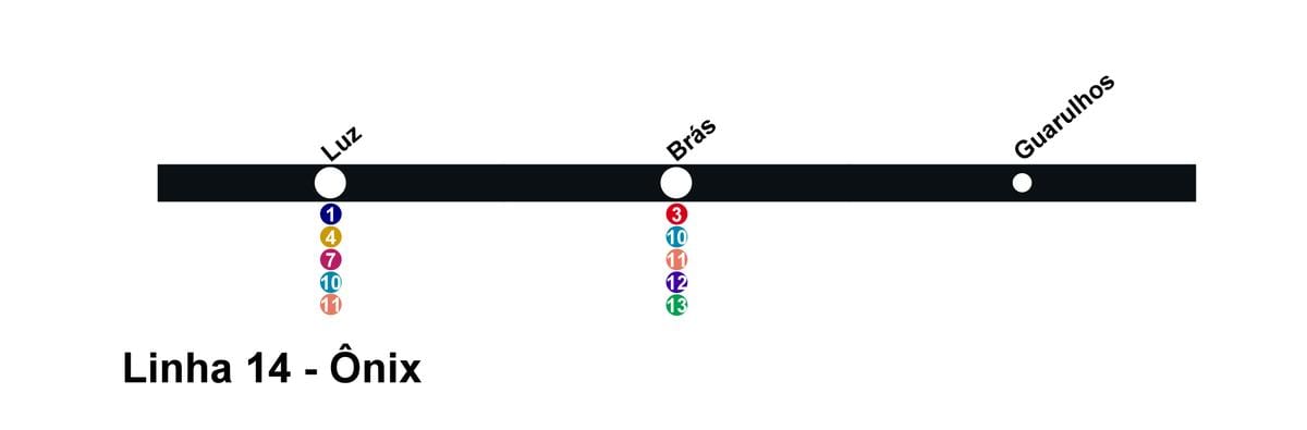 মানচিত্র CPTM সাও পাওলো - লাইন 14 - Onix