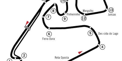 মানচিত্র Autódromo হোসে কার্লোস গতি